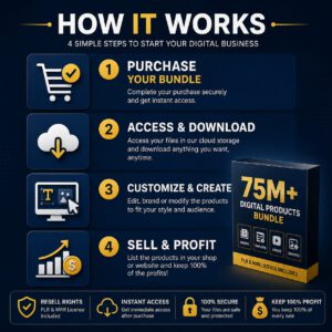 75M+ Digital Products Vault | PLR & MRR Business Bundle for Instant Resale