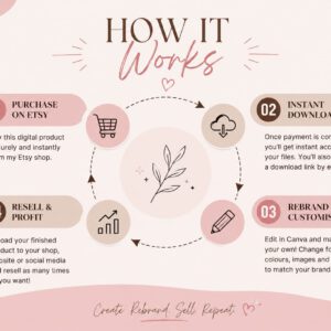 Faceless Creator Starter Kit | Resellable Digital Products & Content Resources