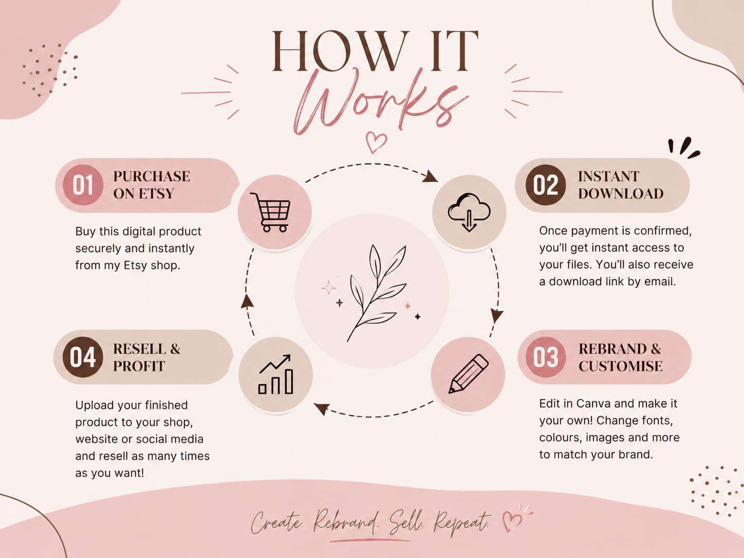 Faceless Creator Starter Kit | Resellable Digital Products & Content Resources - Image 3